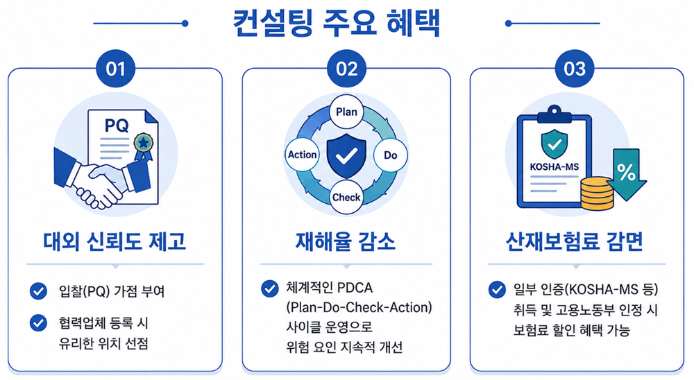 컨설팅 진행 절차